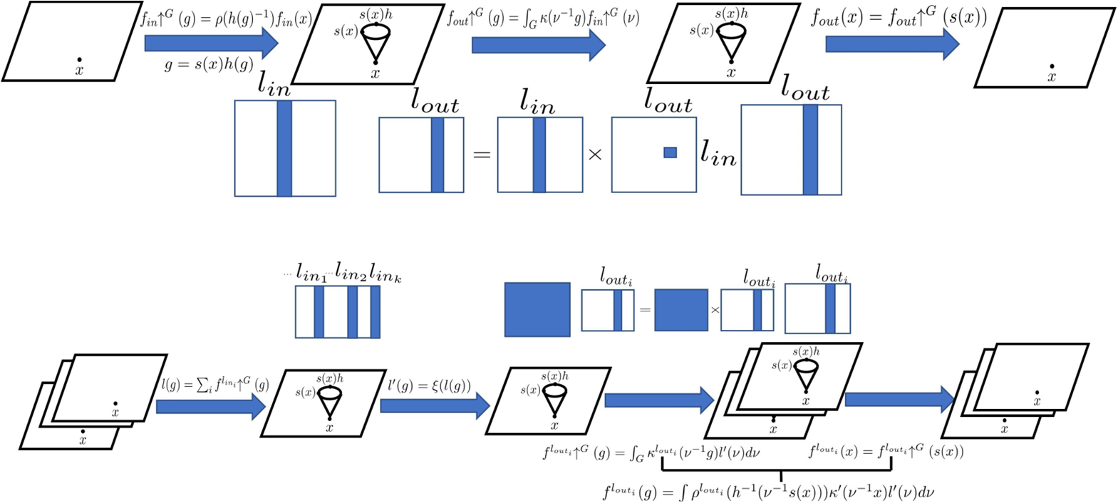 Unified Fourier